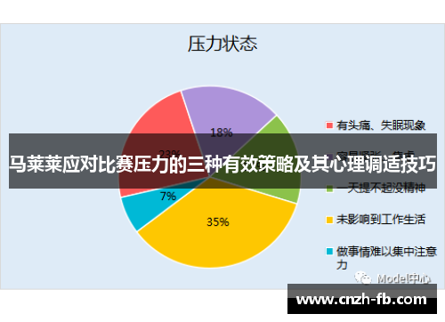 马莱莱应对比赛压力的三种有效策略及其心理调适技巧