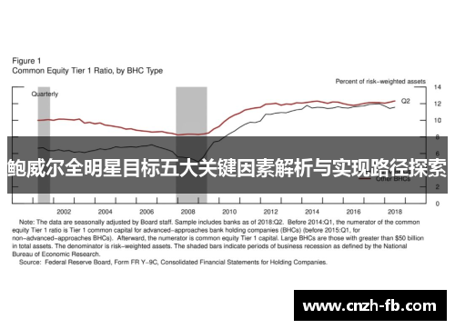 鲍威尔全明星目标五大关键因素解析与实现路径探索