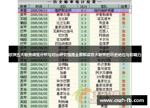 欧洲五大联赛成就分析与对比研究指南全面解读各大联赛的历史地位与影响力