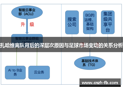 扎哈维离队背后的深层次原因与足球市场变动的关系分析 扎哈维离队背后的深层次原因与足球市场变动的关系分析