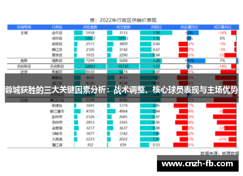 蓉城获胜的三大关键因素分析：战术调整、核心球员表现与主场优势