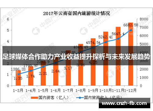 足球媒体合作助力产业收益提升探析与未来发展趋势 足球媒体合作助力产业收益提升探析与未来发展趋势