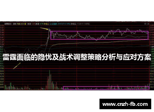 雷霆面临的隐忧及战术调整策略分析与应对方案