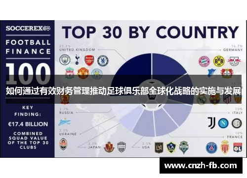 如何通过有效财务管理推动足球俱乐部全球化战略的实施与发展 如何通过有效财务管理推动足球俱乐部全球化战略的实施与发展