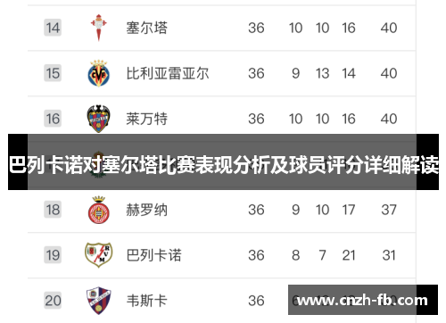 巴列卡诺对塞尔塔比赛表现分析及球员评分详细解读 巴列卡诺对塞尔塔比赛表现分析及球员评分详细解读
