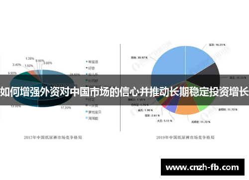 如何增强外资对中国市场的信心并推动长期稳定投资增长