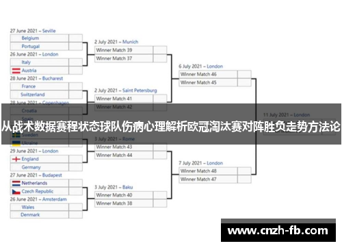 从战术数据赛程状态球队伤病心理解析欧冠淘汰赛对阵胜负走势方法论