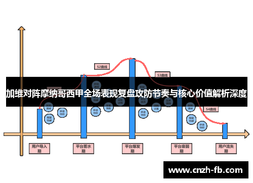 加维对阵摩纳哥西甲全场表现复盘攻防节奏与核心价值解析深度 加维对阵摩纳哥西甲全场表现复盘攻防节奏与核心价值解析深度