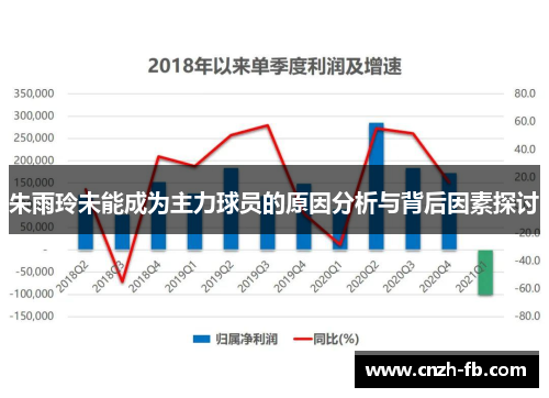 朱雨玲未能成为主力球员的原因分析与背后因素探讨