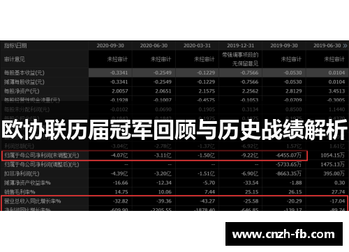 欧协联历届冠军回顾与历史战绩解析