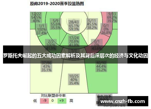 罗斯托夫崛起的五大成功因素解析及其背后深层次的经济与文化动因