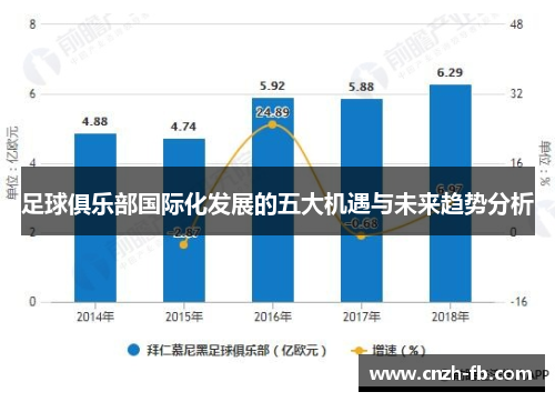 足球俱乐部国际化发展的五大机遇与未来趋势分析 足球俱乐部国际化发展的五大机遇与未来趋势分析
